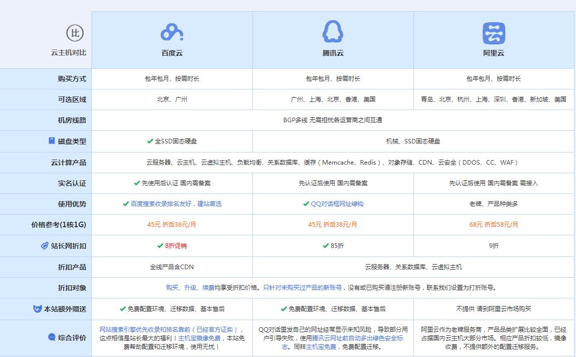 安陆云主机代理对比.jpg